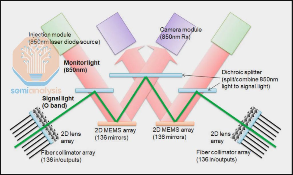 SemiAnalysis深度解读TPU--谷歌(GOOG.US,GOOGL.US)冲击“英伟达(NVDA.US)帝国” image 17