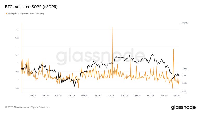 抄底時機到?比特幣進入關鍵盤整區,緊盯 8.4 萬美元「生死線」 image 3