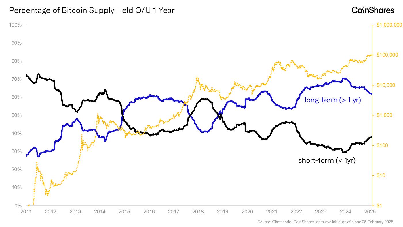 Is the Bitcoin Market Too Hot to Invest?Bitcoin’s Long-Term Potential is Far Above Current PricesThe Post-Halving Bullish Tendency is in Full Swing,  image 8