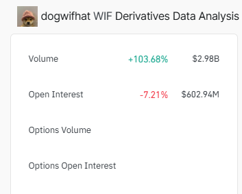 Bitcoin’s Sudden Plunge to $92K Erases Dogwifhat’s 15% Gains image 0