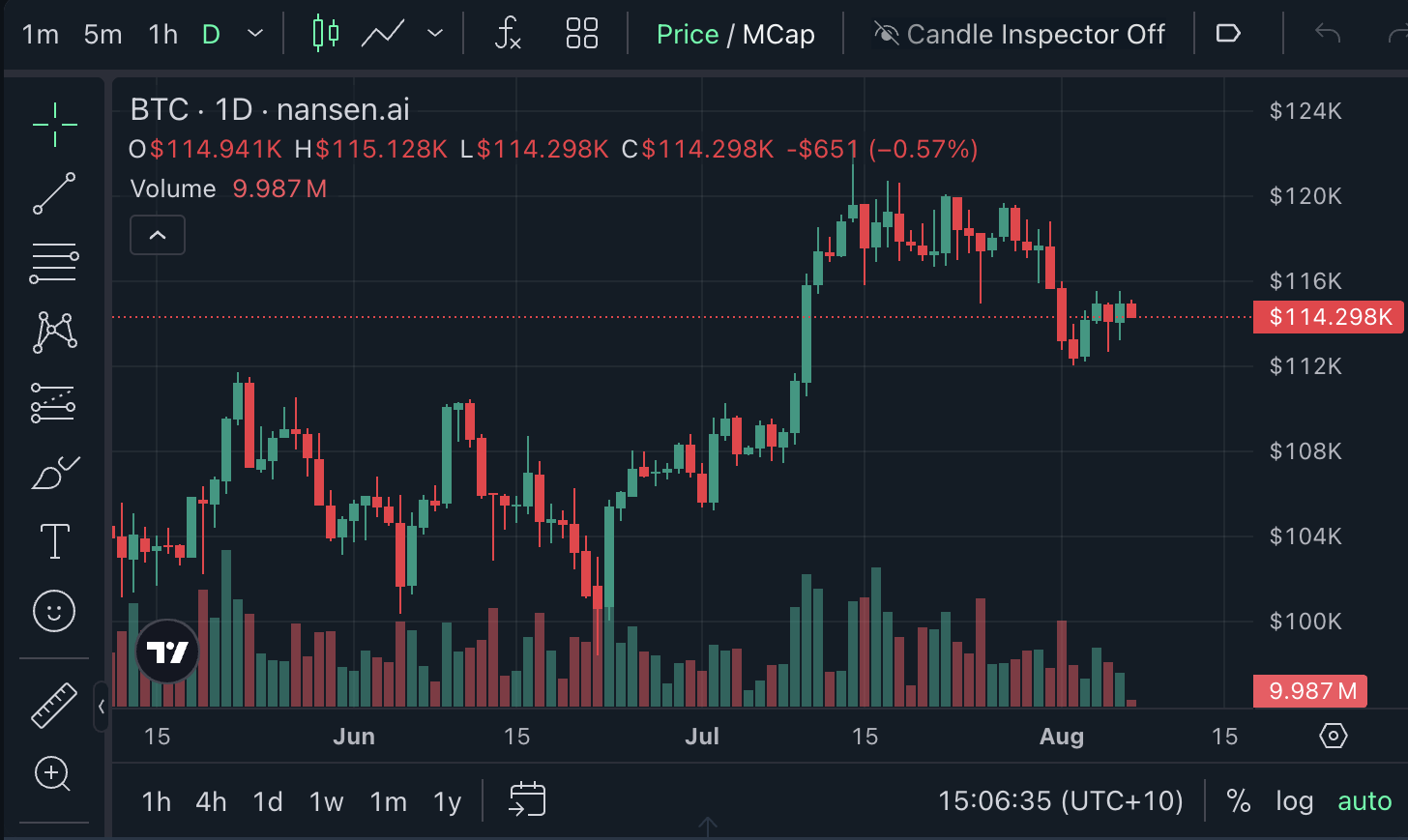 Bitcoin Sentiment Shifts to Bullish as Analysts Speculate on Potential Rise to $125,000 image 0