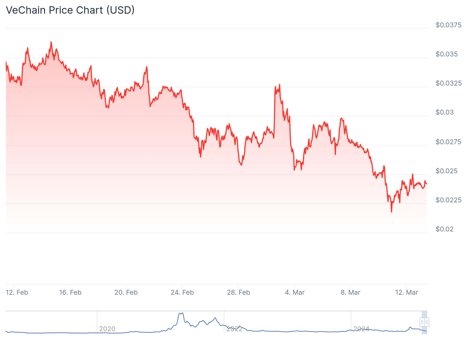 Criptomoedas promissoras que ainda valem menos de US$ 1 image 3