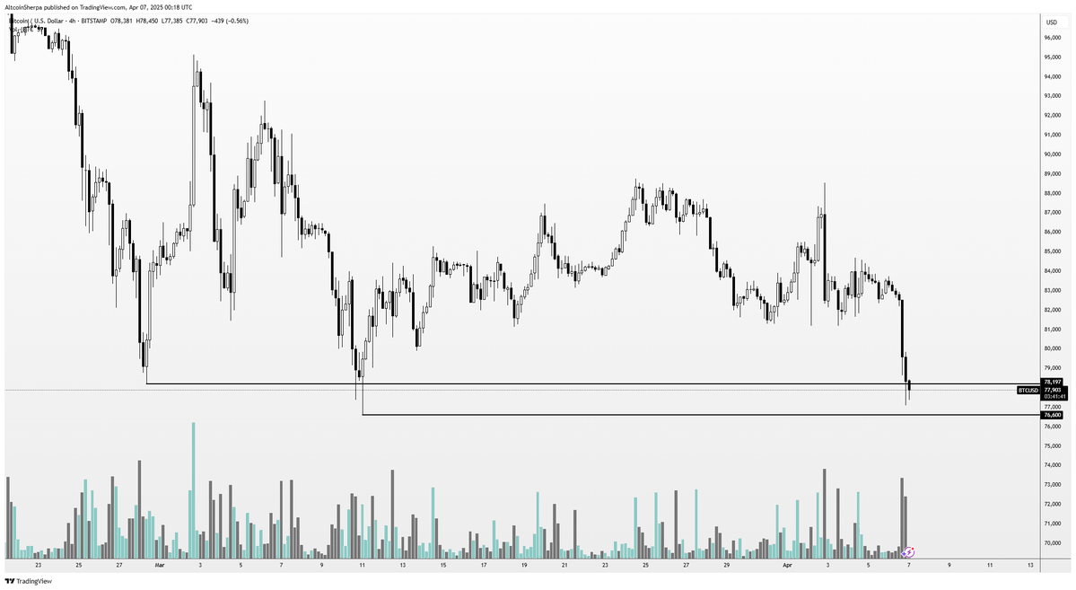 Crypto Analyst Issues Urgent Bitcoin Alert, Says BTC at ‘Do-or-Die’ Levels – Here Are His Bearish Targets image 0