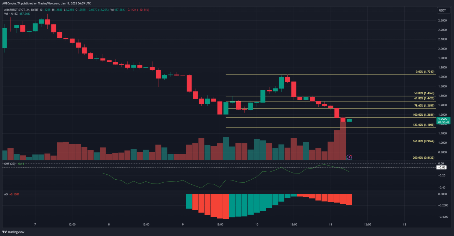 Tin vắn Crypto 11/01: Bitcoin vẫn có khả năng tăng trưởng theo cấp số nhân cùng tin tức ETF, RLUSD, Genius Group, FTM, AI16Z, Usual Protocol image 4