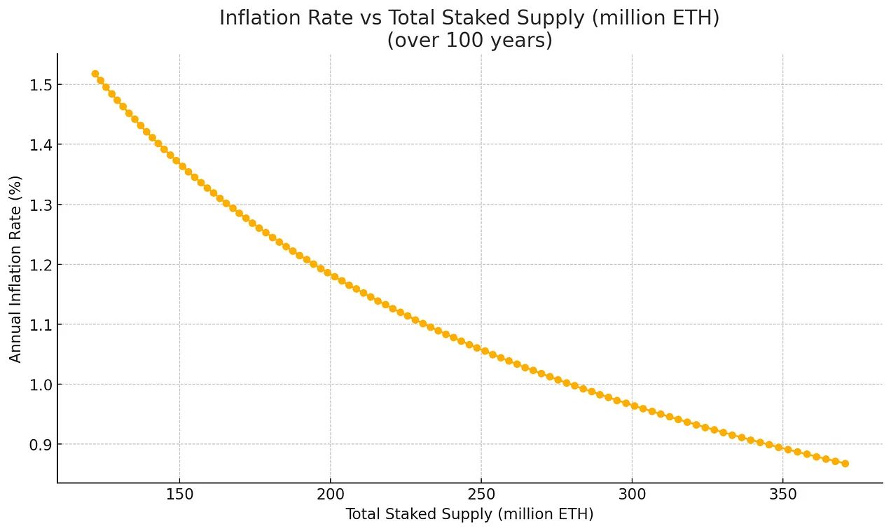 Artemis 研究：ETH 凭什么成为链上经济的储备资产？ image 3