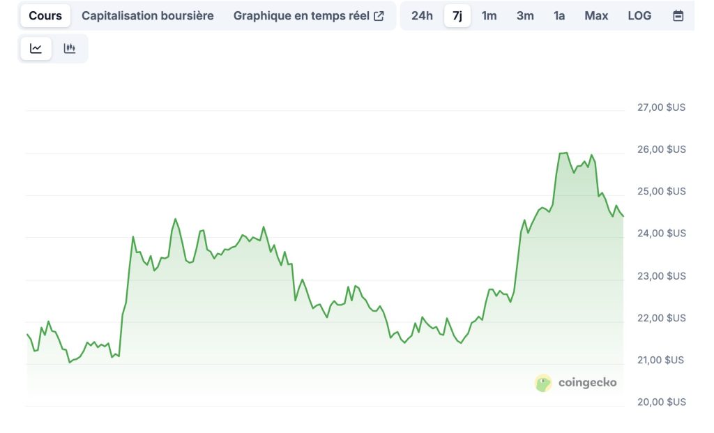 Les baleines accumulent du LINK : les niveaux à surveiller pour ChainLink image 1