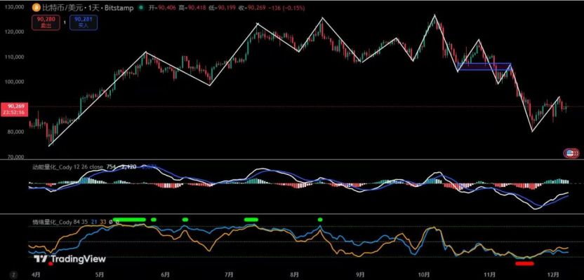 Não se deixe enganar pelo repique! Bitcoin pode testar o suporte novamente a qualquer momento | Análise especial image 4