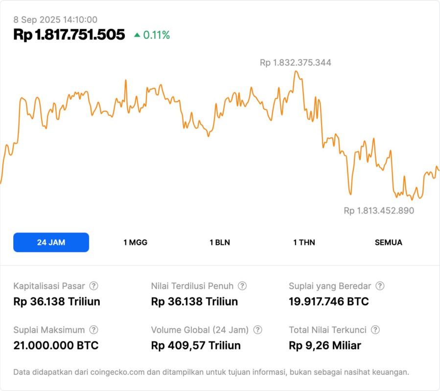 Minggu Gila di Pasar Kripto: Dari ETF Hingga Update Terbaru XRP, BTC, SHIB September 2025 image 1