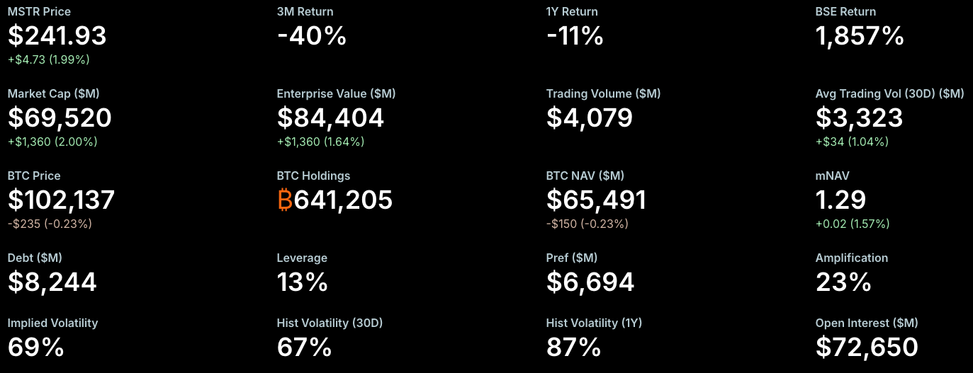 Эксперт предсказал рост популярности стратегии «лонг по DAT, шорт по фьючерсу»