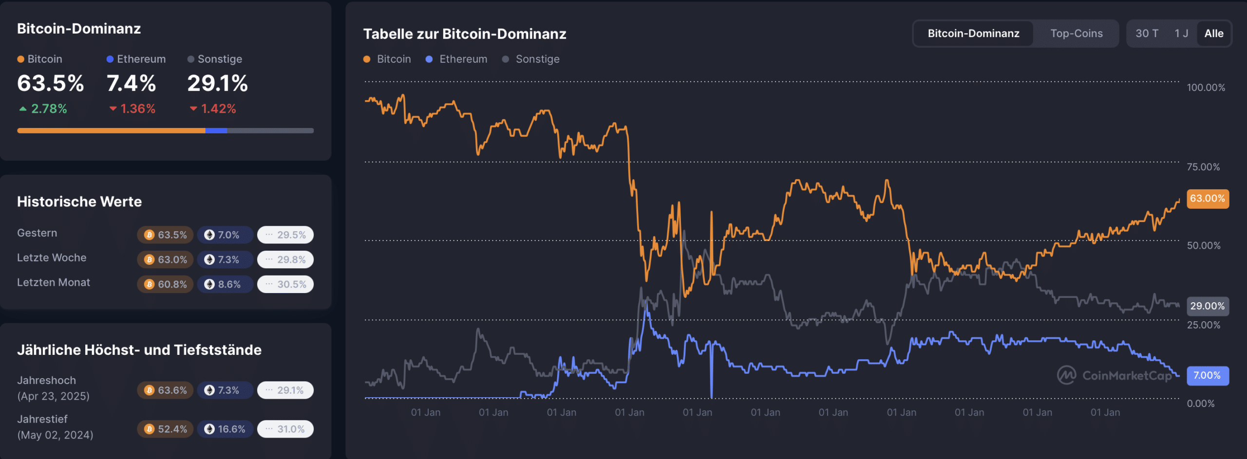Bitcoin: Death Cross löst Rally aus image 1