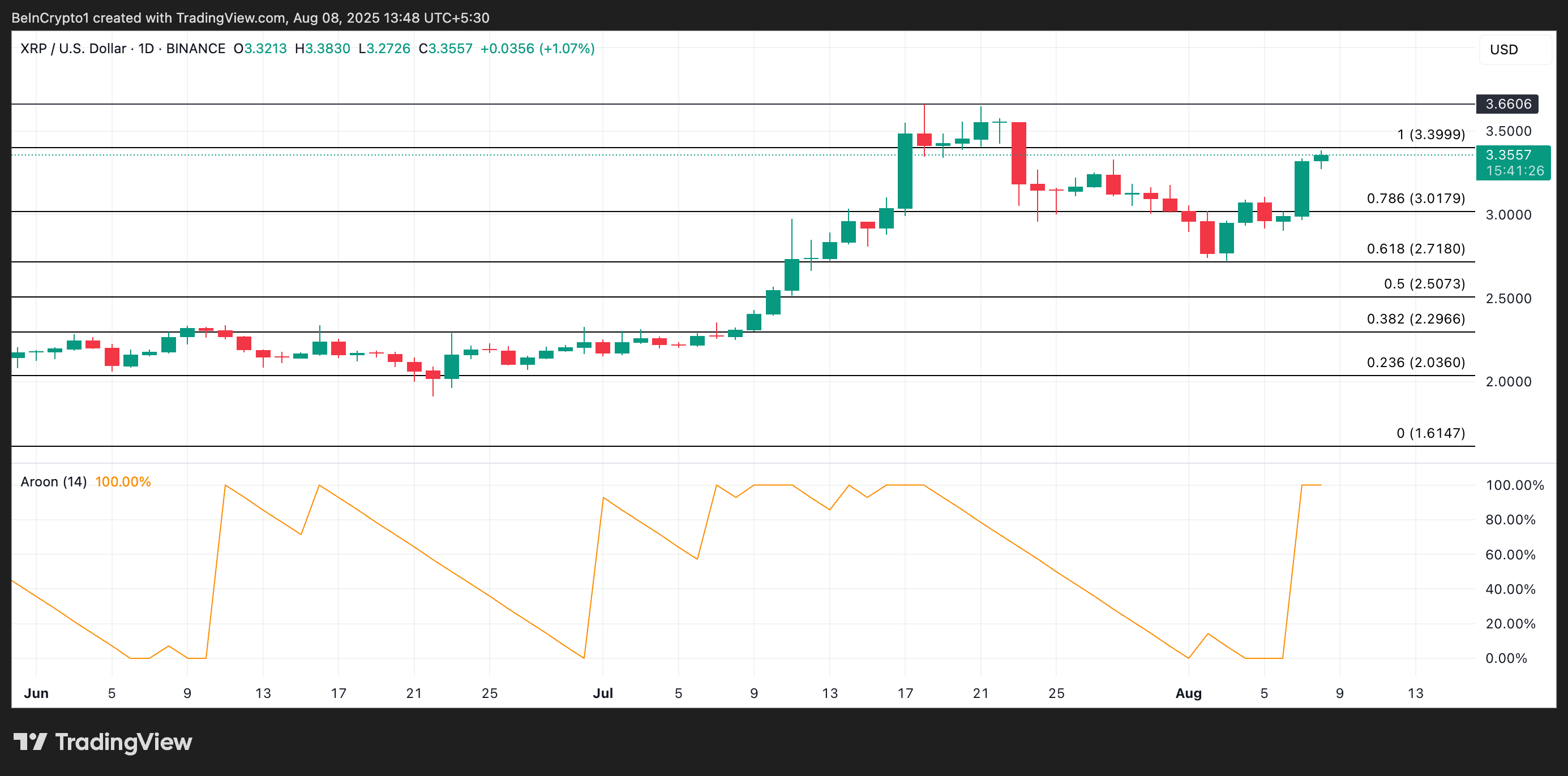 Why XRP’s 13% Rally Could Be the Start of a Bigger Bull Run image 2