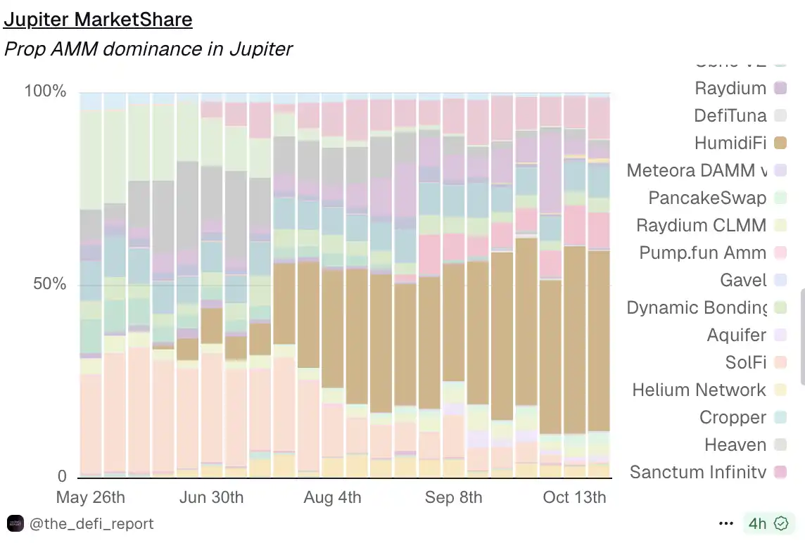 三个月称霸Solana的神秘团队，要在Jupiter发币了？ image 4