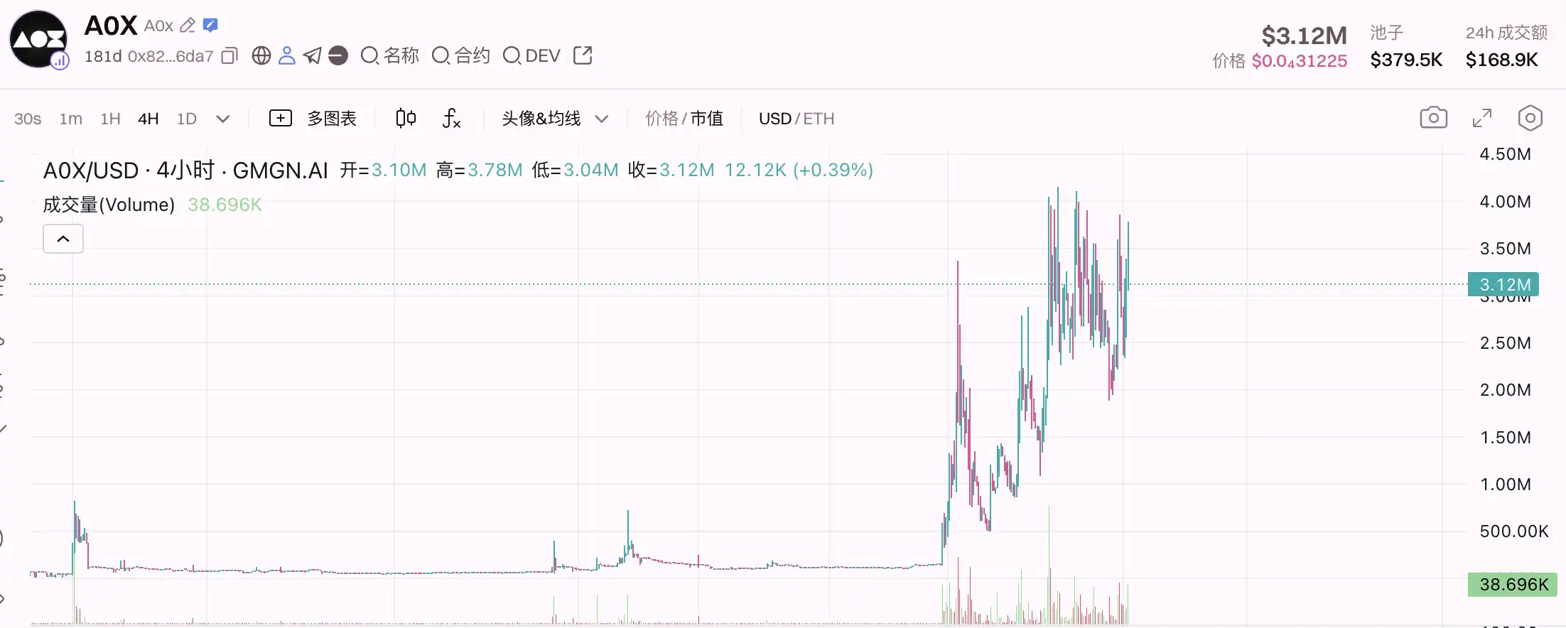 除了BNKR，Clanker还有什么潜力项目？ image 4