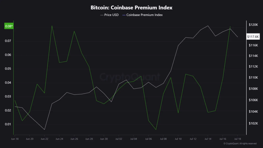 El rally de Bitcoin está impulsado por compradores de EEUU: ¿Existe un riesgo de mercado? image 0
