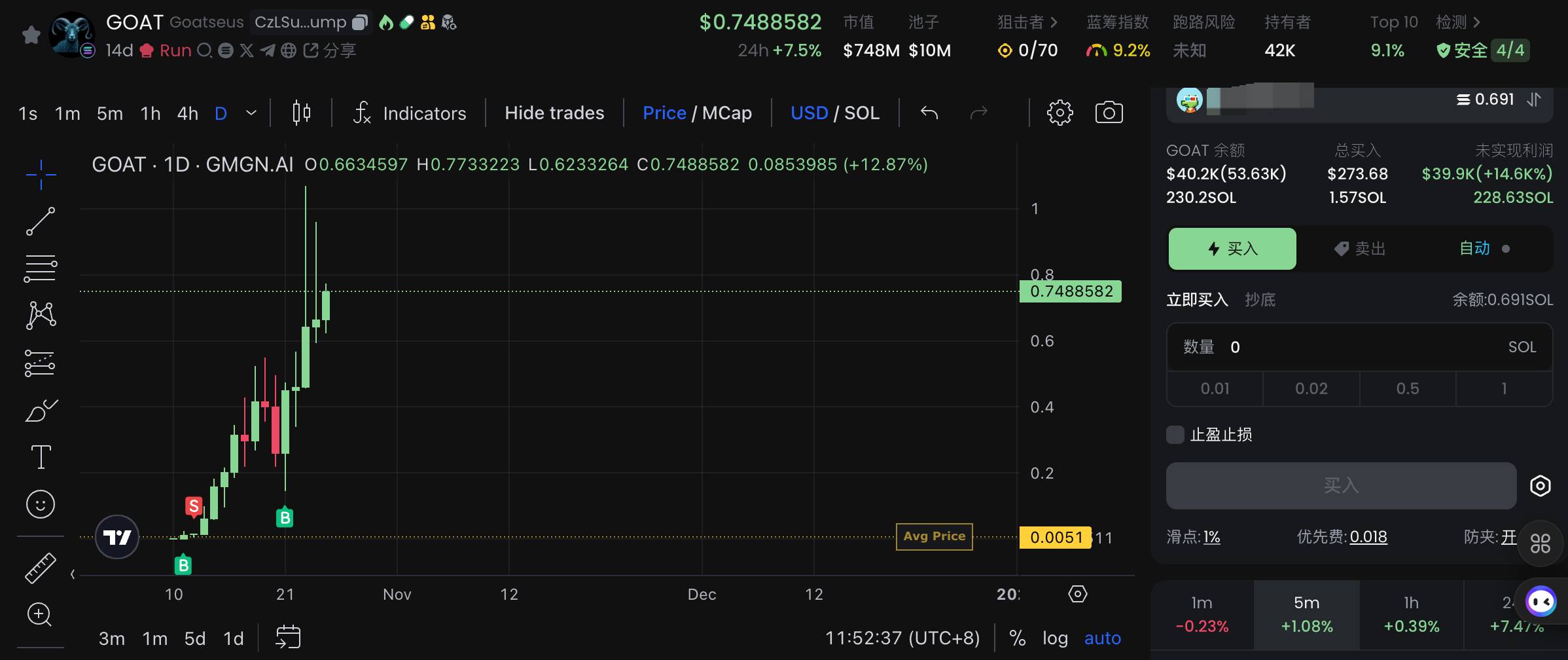 一个普通媒体小编，如何发现 $GOAT 并实现 250 倍盈利？ image 3