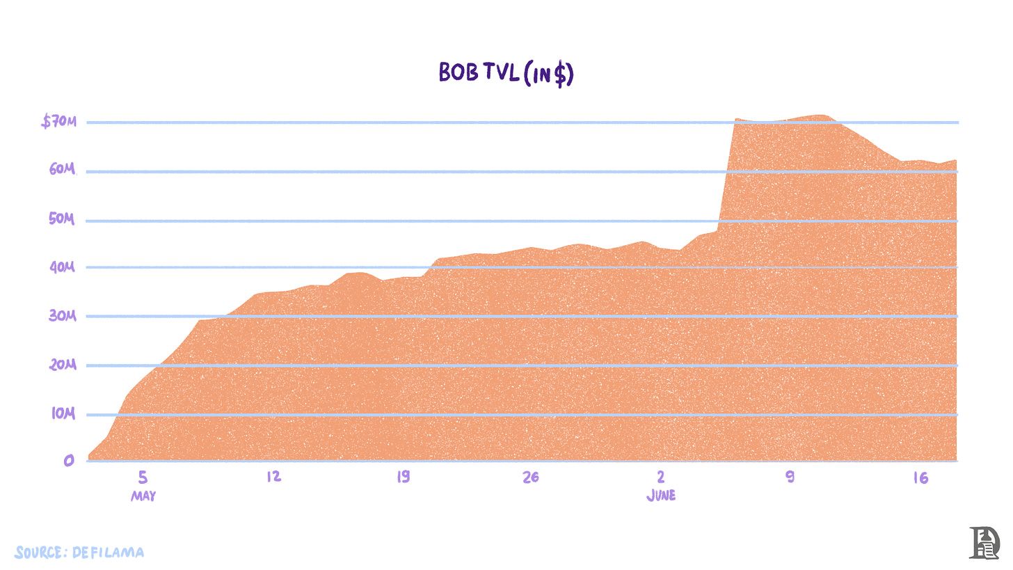 Layered BitcoinThe Bitcoin Layers’ Landscape image 9
