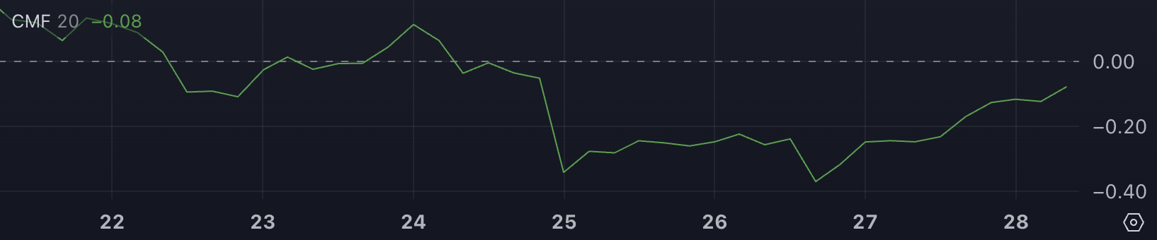 TRUMP Price Rises 10% With Market Cap Approaching $6 Billion image 1