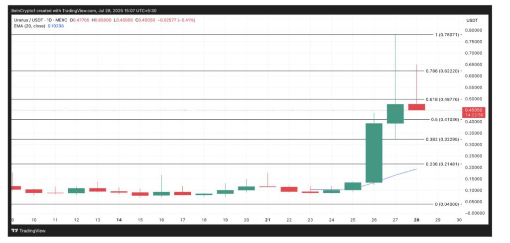 3 Trending Crypto di CoinGecko yang Siap Meledak di Awal Agustus 2025! image 1