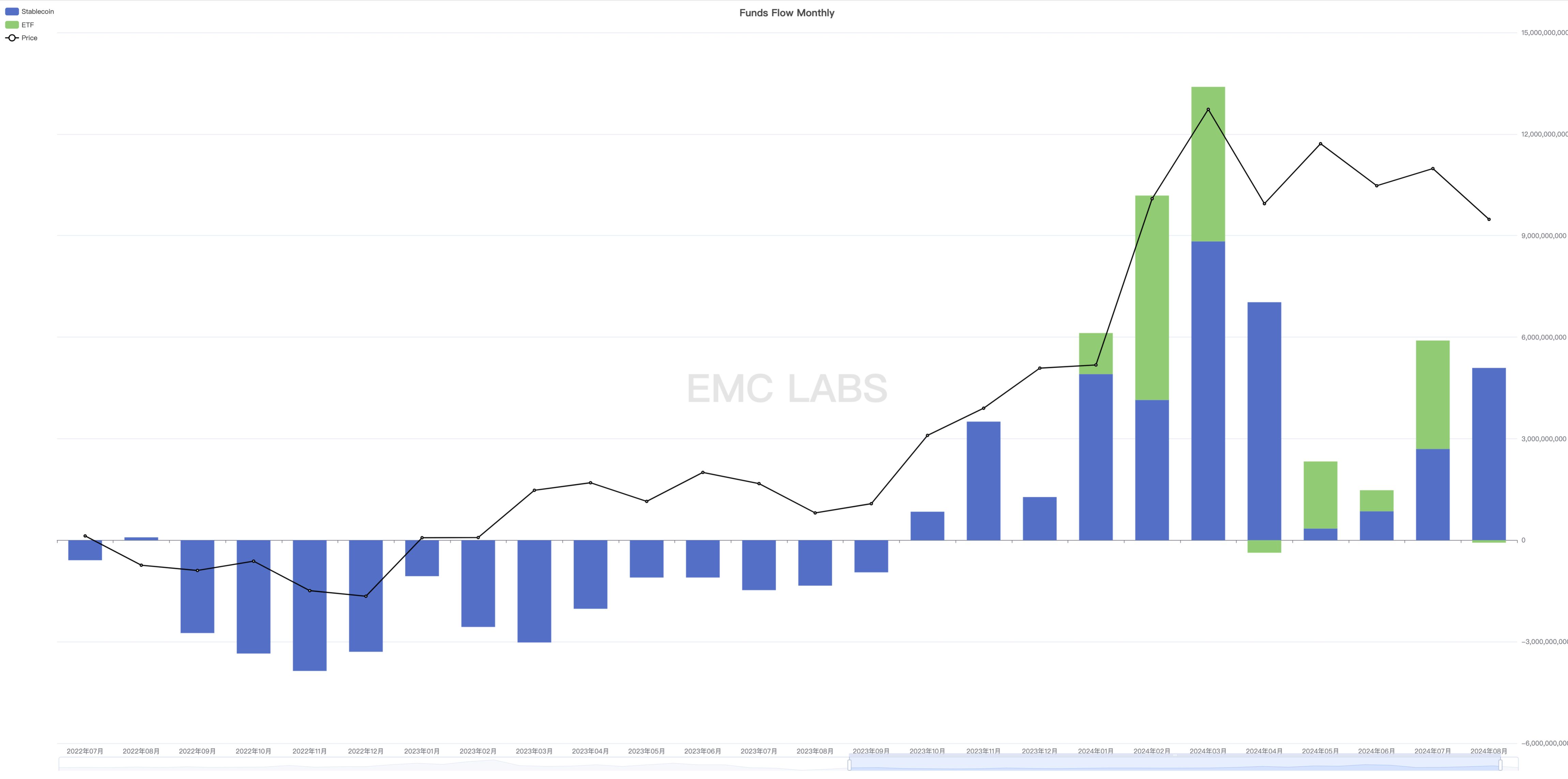 EMC Labs 报告：9 月降息，调整半年的比特币将重定趋势 image 8