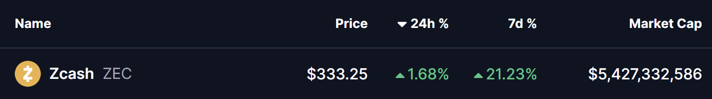 Zcash (ZEC) To Surge Higher? Key Breakout and Retest Signaling Potential Upside Move image 0