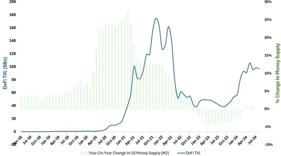 减半驱动的 BTC 四年周期已失效 image 13