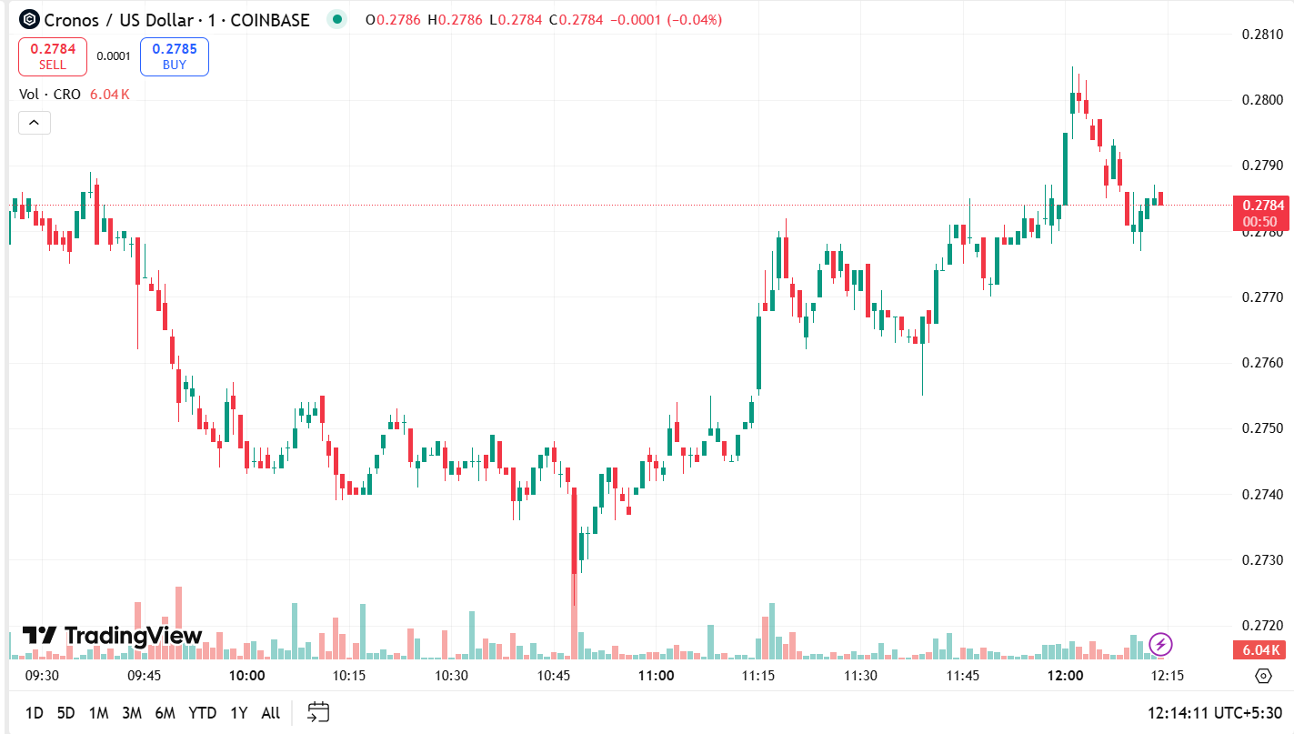 Der Markt dreht sich um Altcoins. Hier sind zwei unter 1 $ zum Anschauen image 1