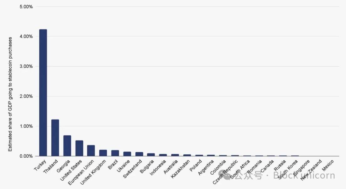 El verdadero significado de las stablecoins para Estados Unidos, los mercados emergentes y el futuro de las monedas image 9