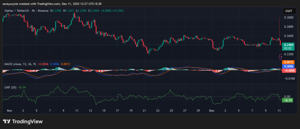 Bearish Alert for Stellar: Will the Bears Drag XLM Into Deeper Fiery Red? image 0