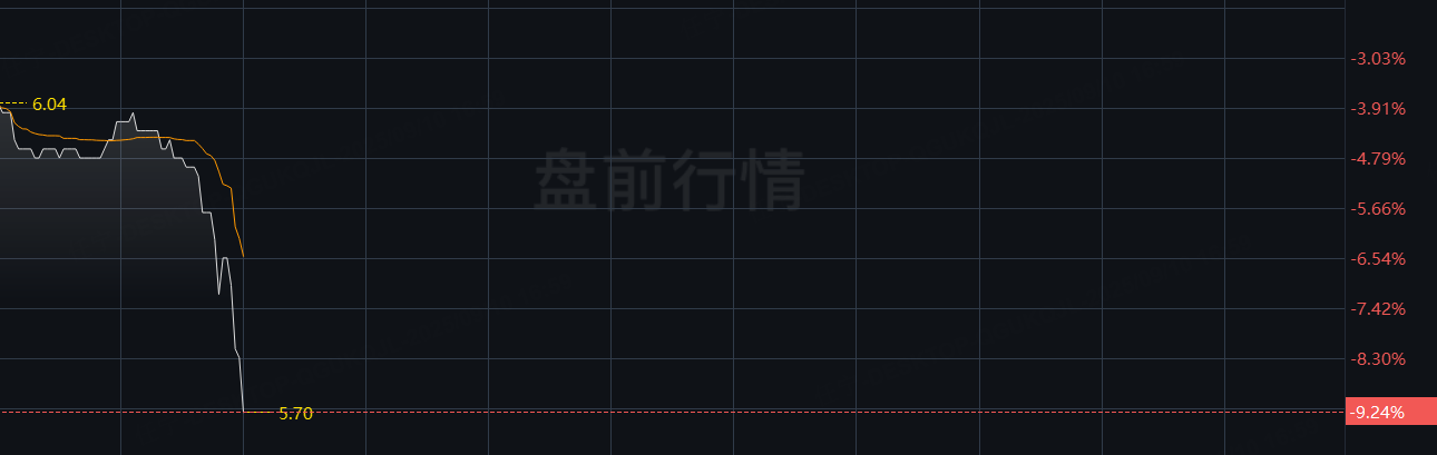 蔚来：拟公开发行不超过181,818,190股本公司A类普通股 image 0