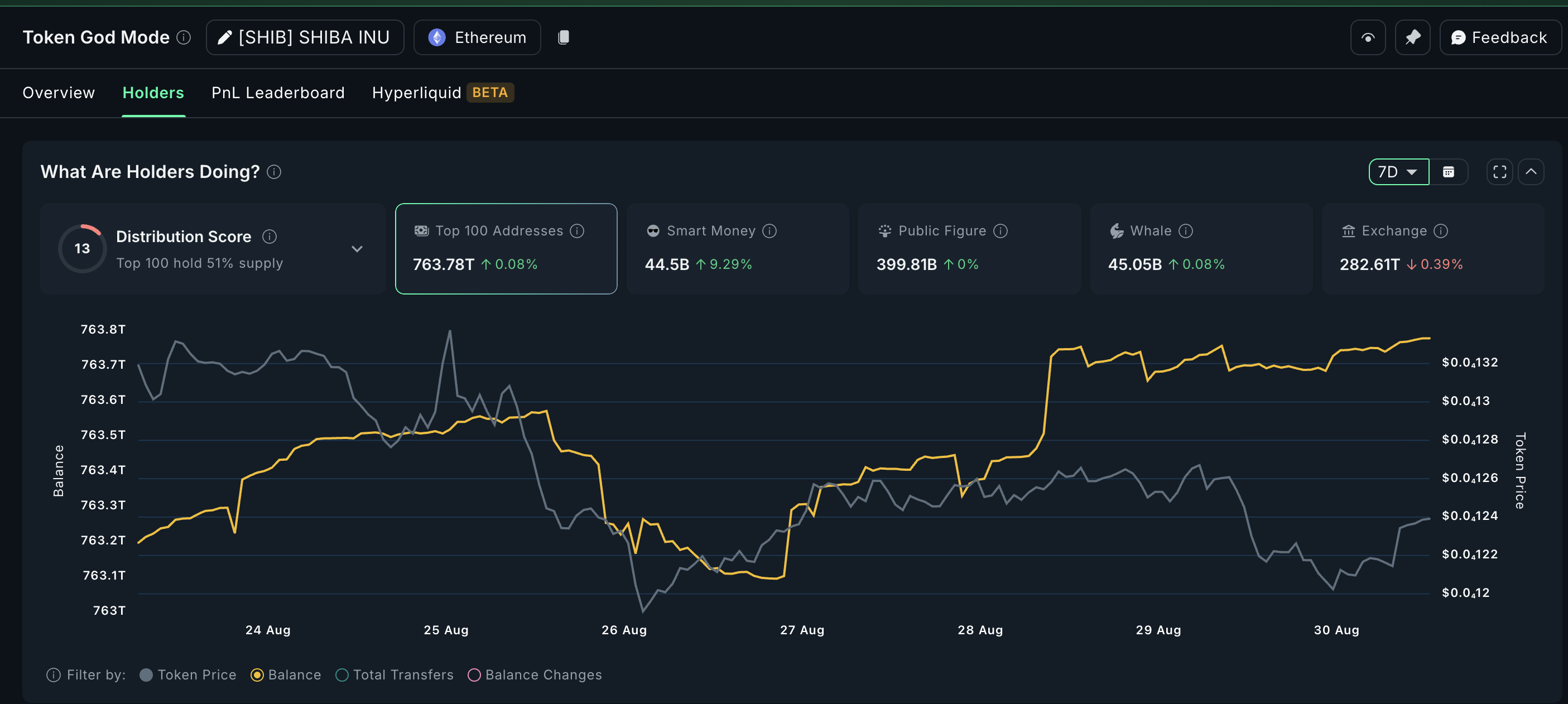 3 Altcoins Smart Money Are Buying During Market Pullback