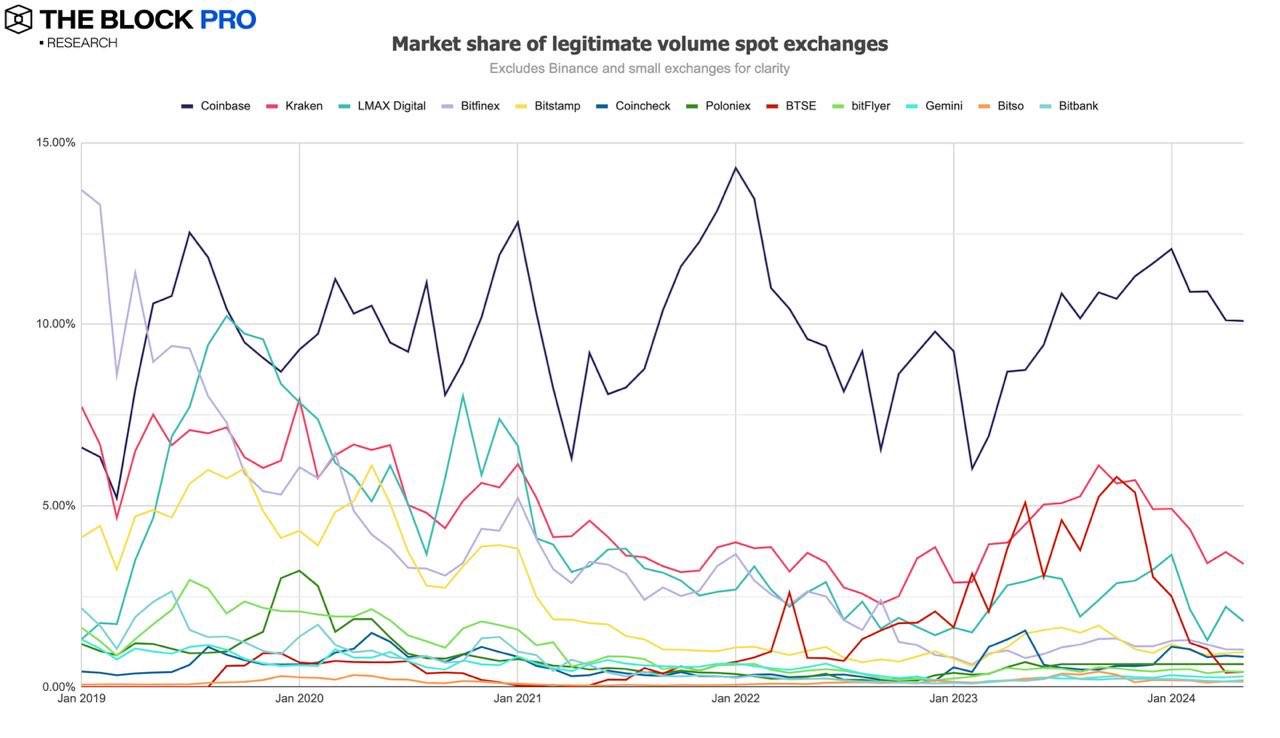 11张图解读五月加密市场：现货ETF获批助力以太坊多个指标创下历史新高 image 6