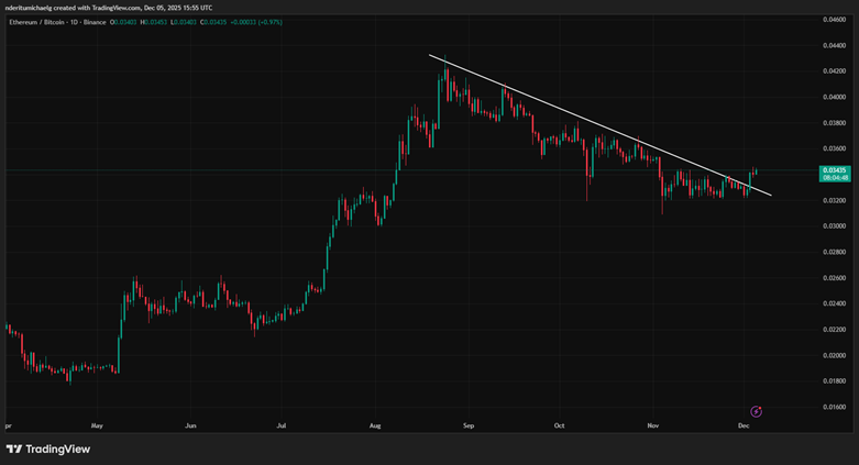 Mercado Altcoin y Russell 2000: ¿Se prepara una ruptura? image 1