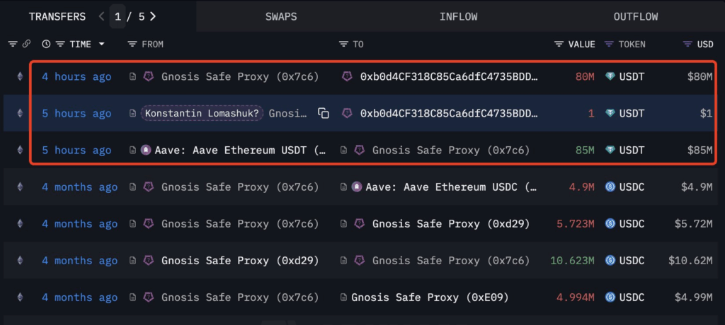Основатель Lido одалживает 85 млн. USDT у Aave, чтобы купить Ethereum (ETH) image 0