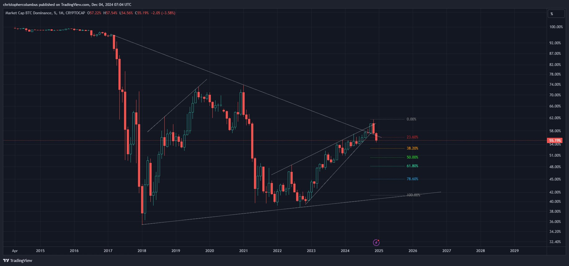Bitcoin Setting Up for Potential Pre-Christmas Explosion, According to Trader That Called 2021 Market Collapse image 2