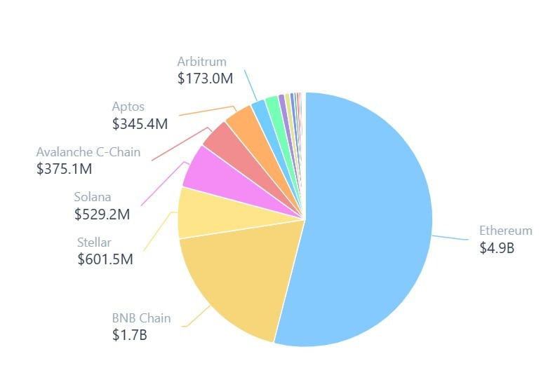 Keren! Tokenization of Real-World Assets (RWA) Diprediksi Makin Meledak Sampai 2026!