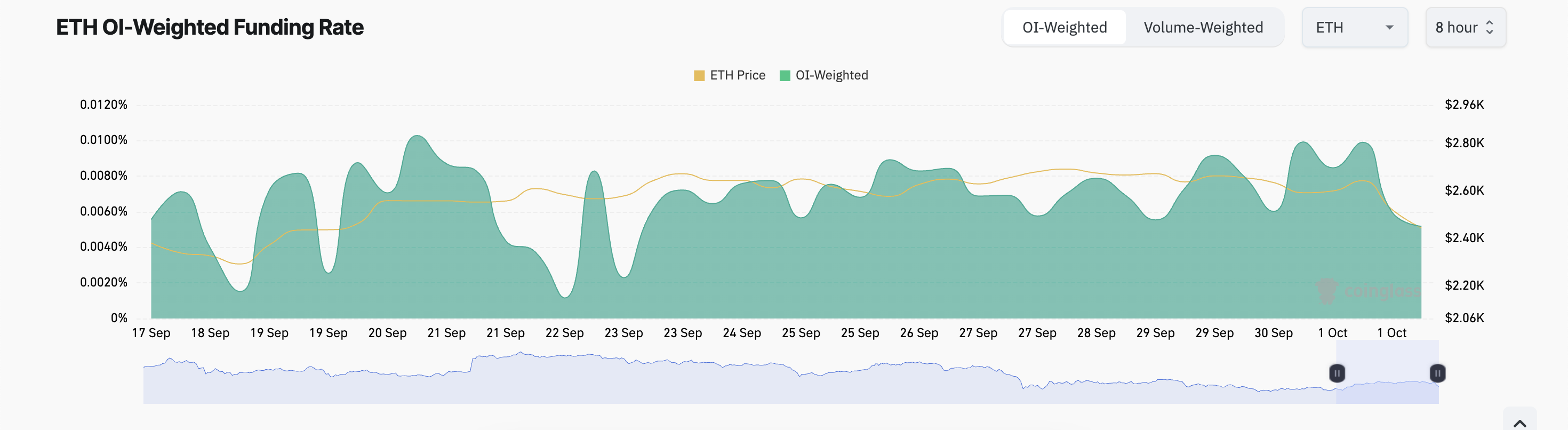 Трейдеры Ethereum (ETH) потеряли на ликвидациях $96 млн image 1