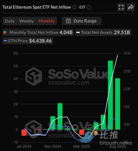 「地獄の9月」が到来、bitcoinは最も過酷な月を迎える！ image 2