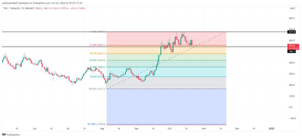 5 Altcoin AI yang Layak Dijual Sebelum Akhir Oktober 2024! image 0