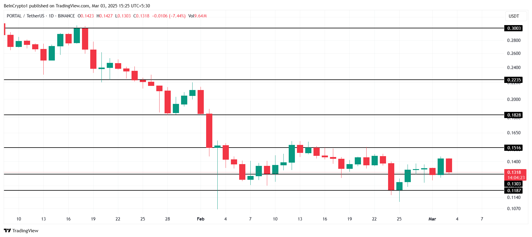 Top 3 altcoin cần theo dõi trong tuần đầu tiên của tháng 3 image 2