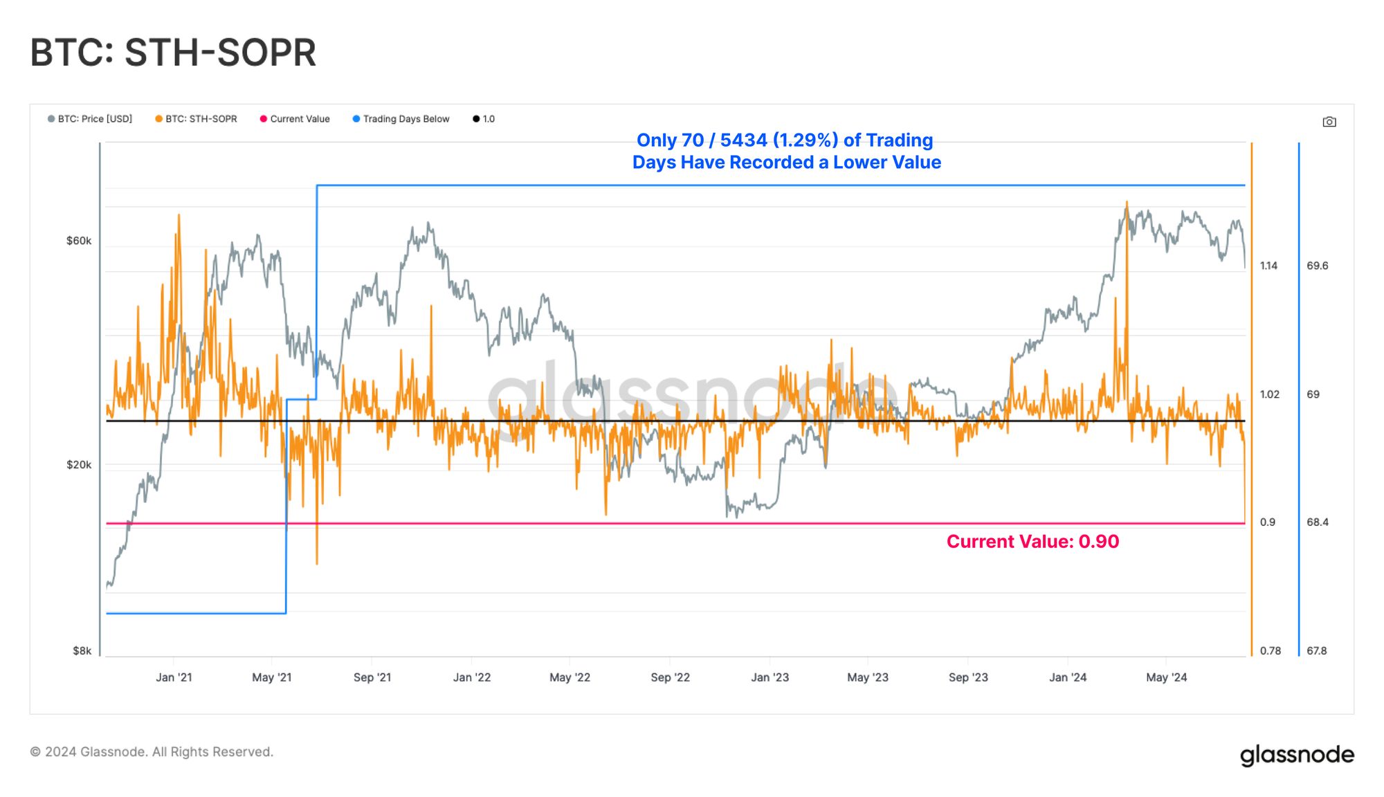 Glassnode Insights: Mid-Cycle Wipeout image 10
