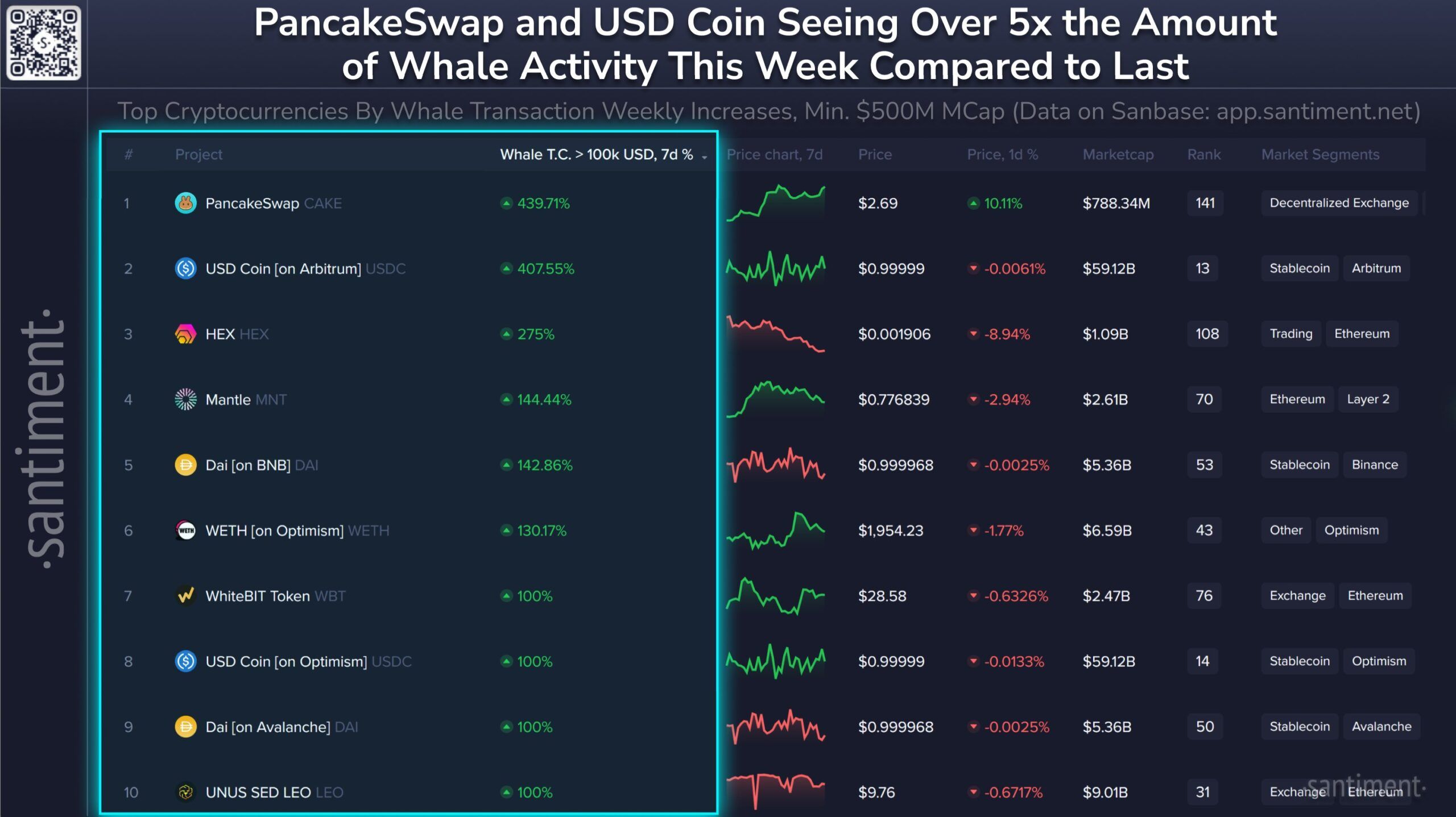 Big Investors Drive Significant Activity in the Altcoin Market image 0