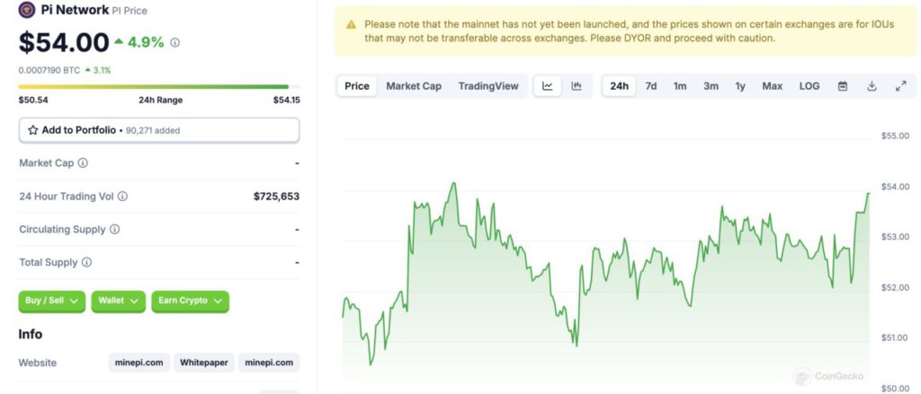 Token PI Price Today (7/11/24): 1000 Pi Network Berapa Rupiah? image 0