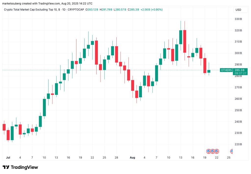 Bitcoin có dấu hiệu ‘thao túng’ khi giá Bitcoin rơi xuống mức thấp nhất trong 17 ngày image 3