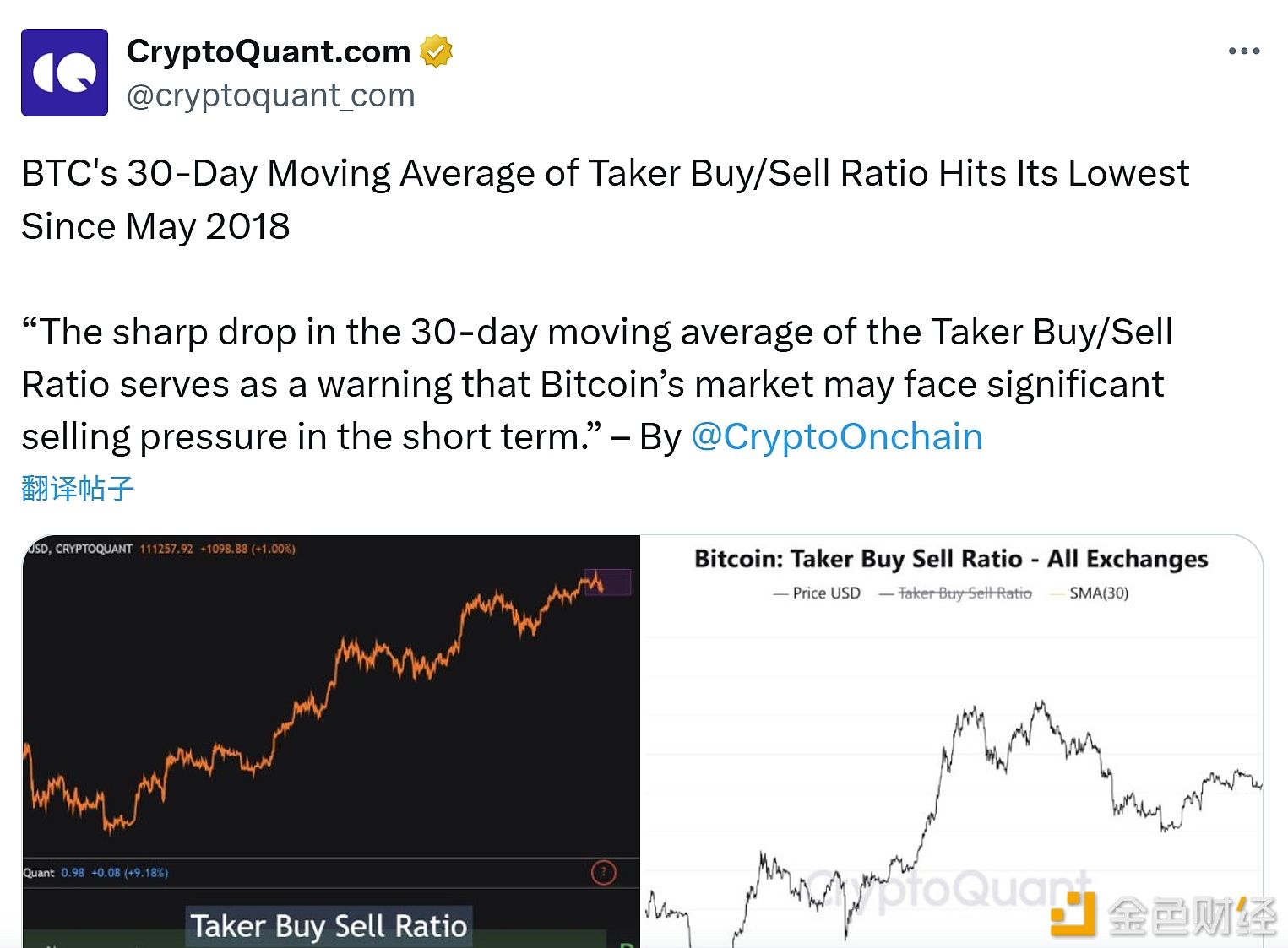 CryptoQuant : Le marché du bitcoin pourrait faire face à une pression de vente significative à court terme