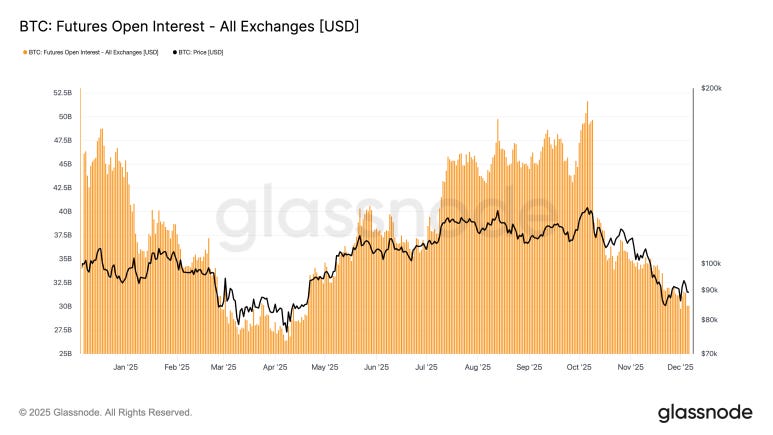 抄底時機到?比特幣進入關鍵盤整區,緊盯 8.4 萬美元「生死線」 image 7