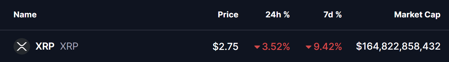 XRP測試關鍵支撐並追蹤重要分形——接下來可能會發生什麼？ image 0