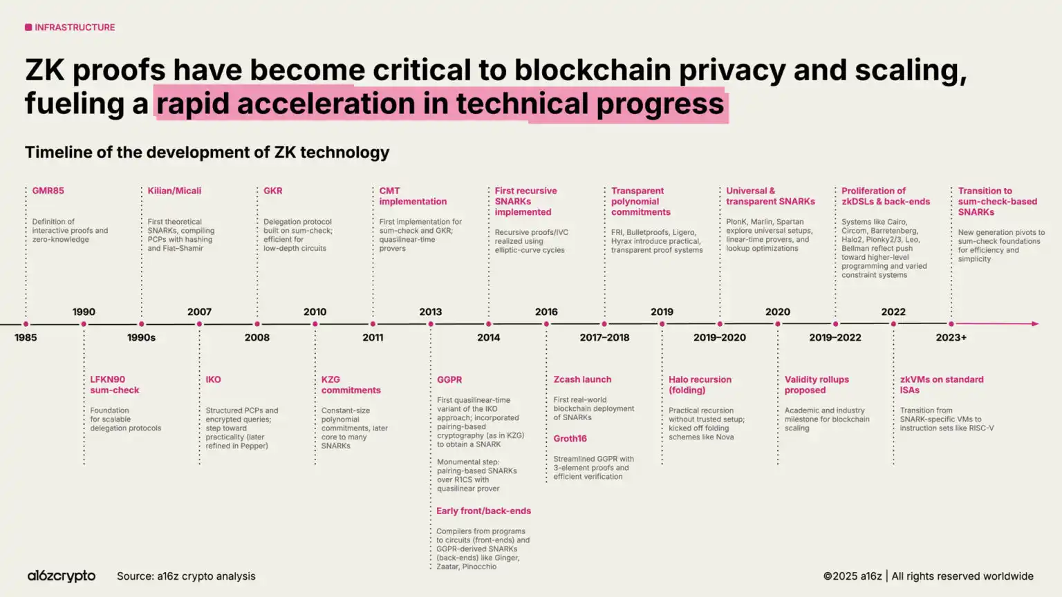 a16z 2025 Report: $40 Trillion Market Cap Milestone, The Year Global Assets Go On-chain image 29