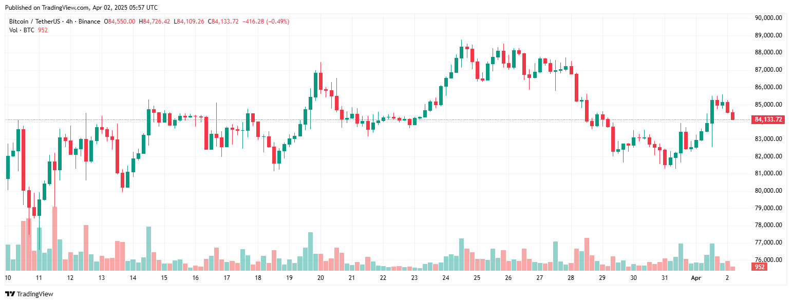 Holder Bitcoin ngắn hạn không bán tháo bất kể thua lỗ image 2
