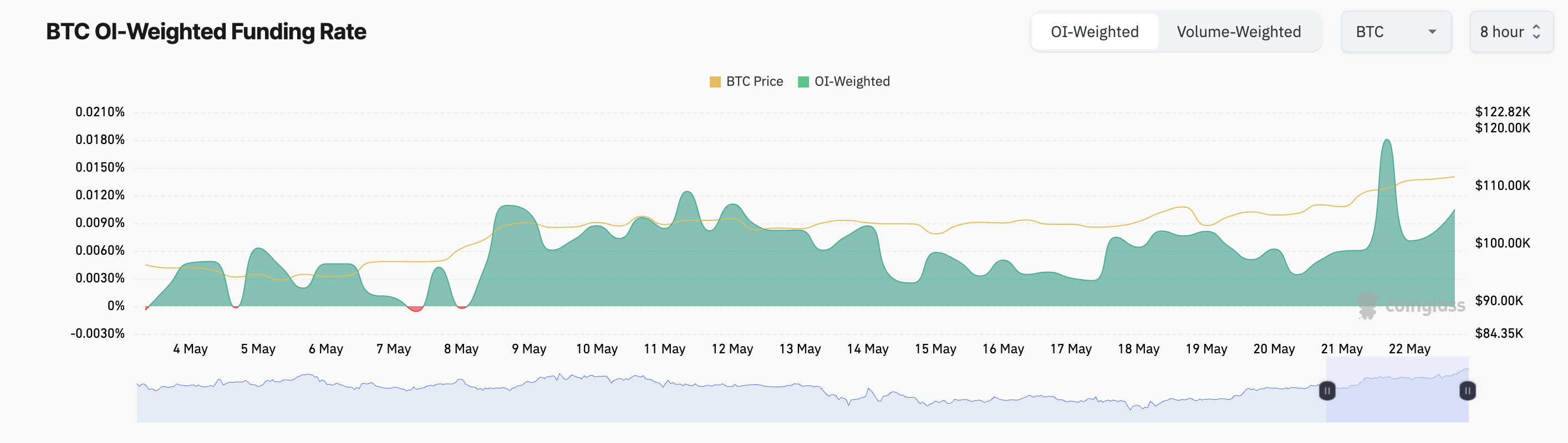ETF Inflows Hit 1-Month High as Bitcoin Sets New Record | ETF News image 1