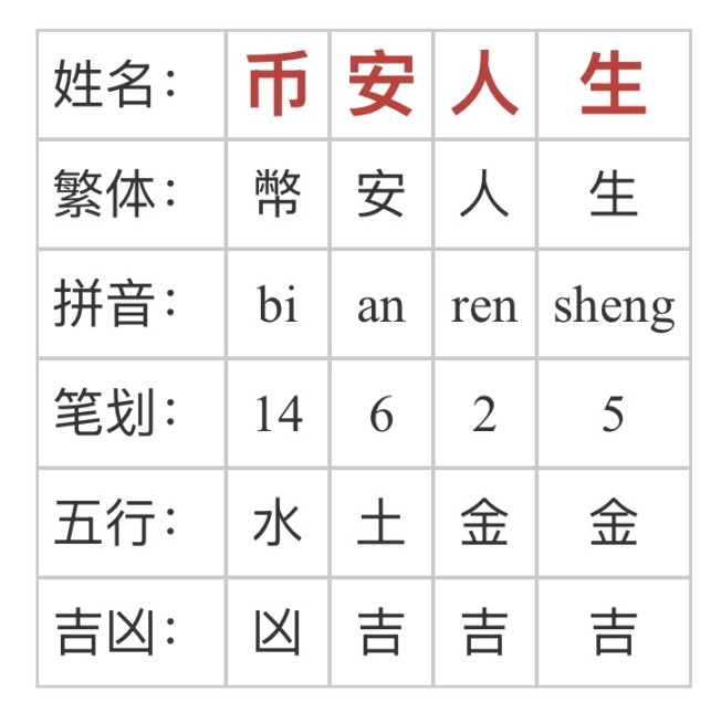 Solanaの中国語名「索拉拉」誕生の物語 image 6